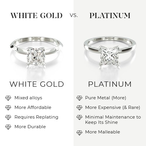 Platinum vs White Gold and Silver: What’s the Difference?